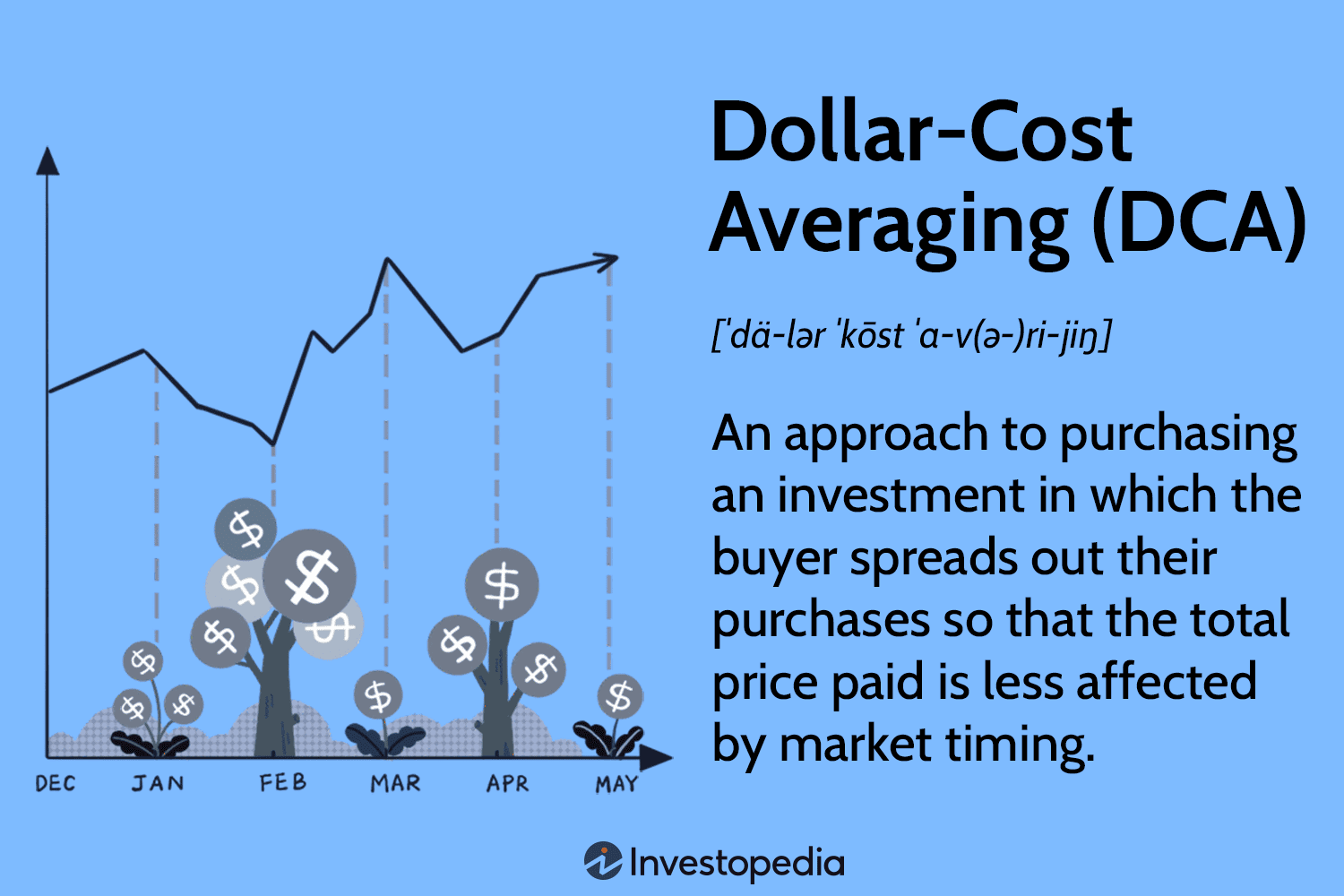 The Power of Dollar-Cost Averaging in Crypto